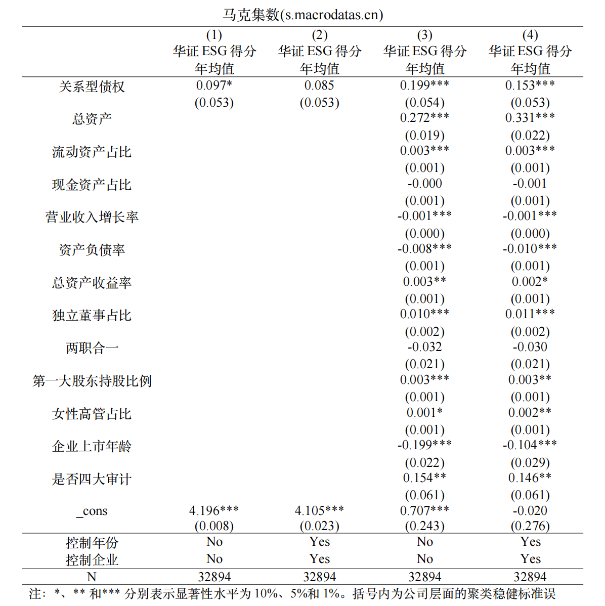 4基准回归结果